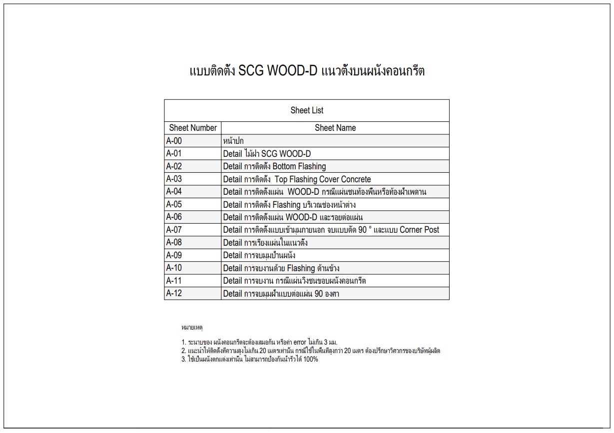 แบบติดตั้ง SCG WOOD-D แนวตั้ง บนผนังคอนกรีต